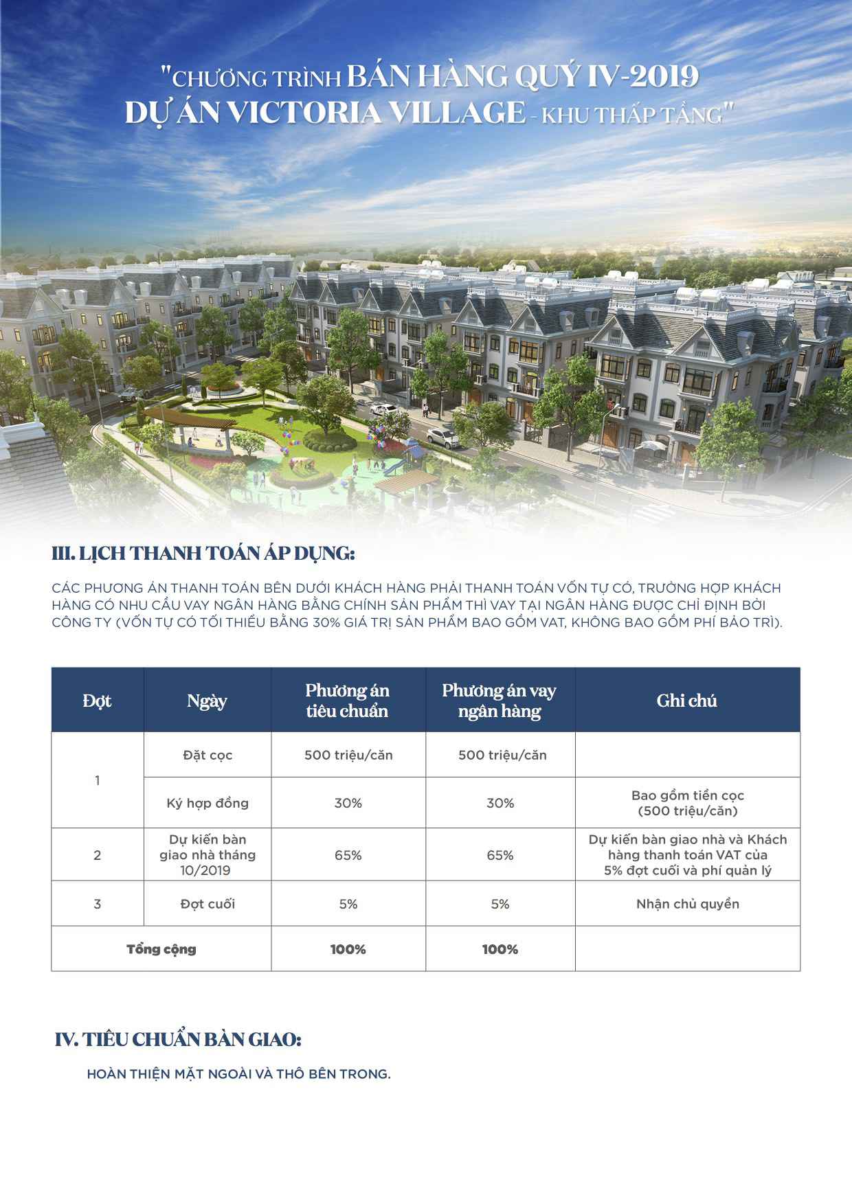 Victoria village CTBH quy 4 01