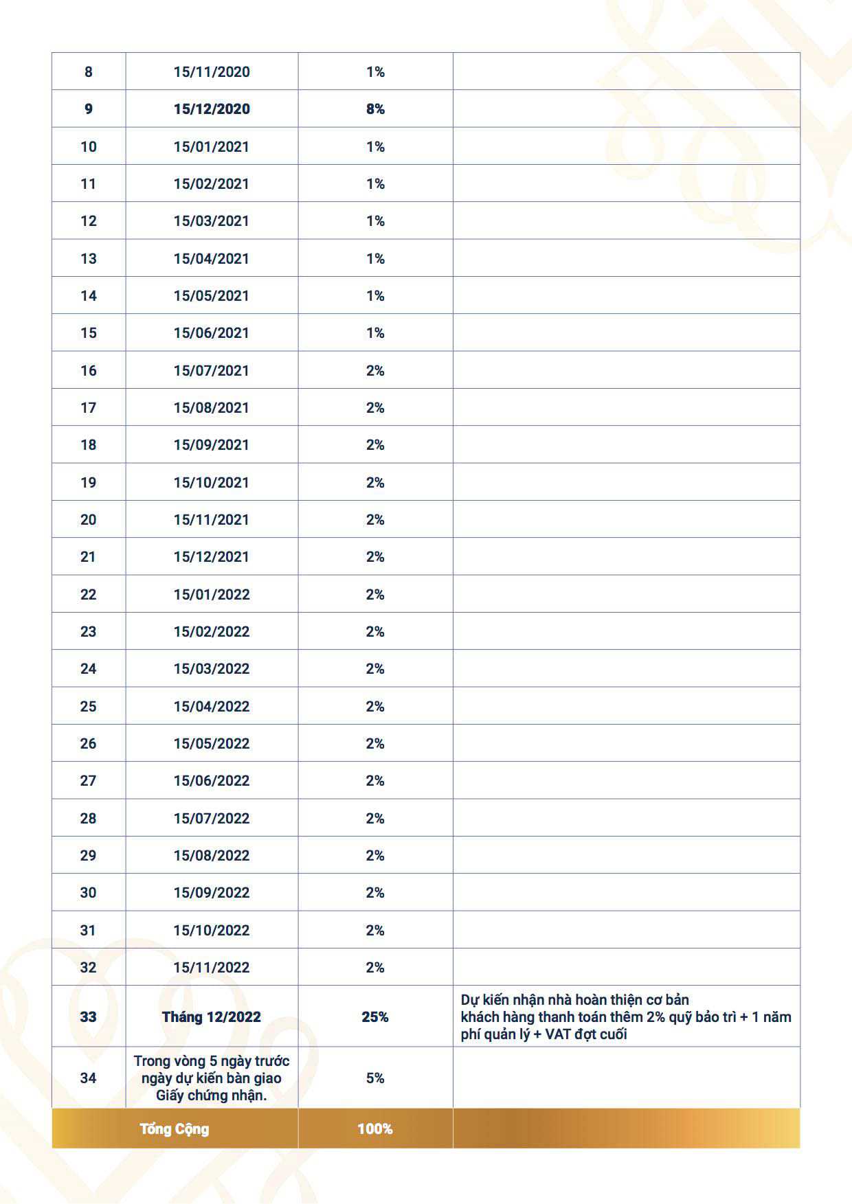 Victoria-village-chuong-trinh-ban-hang-02