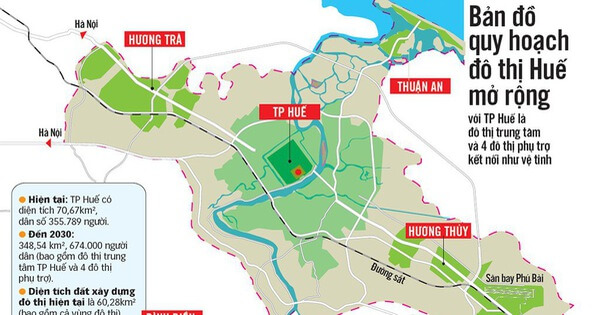 Tin tức quy hoạch thành phố Huế mới nhất và bản đồ chi tiết